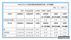 健康元(600380)：健康元药业集团股份有限公司关于