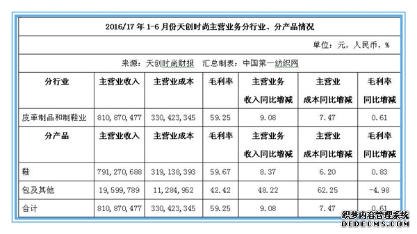 健康元(600380):健康元药业集团股份有限公司关于开展期货套期保值业务